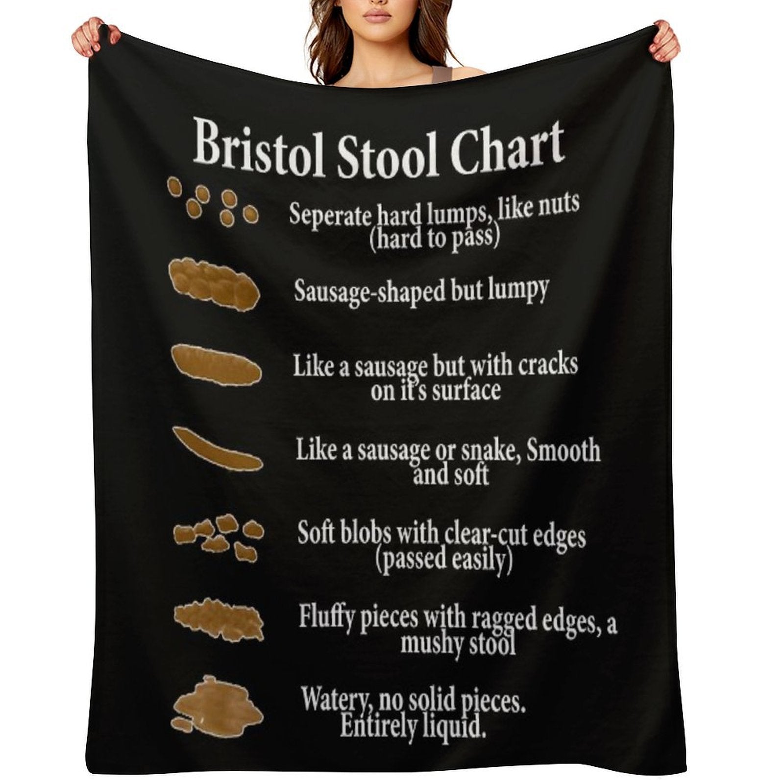 Bristol Stool Chart in White Writing Black Background Sustainable Throw Blanket