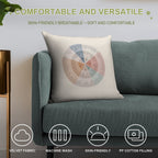 Wheel of Emotions + Feelings  Earthy + Monochrome on Sand  American English  Original Soft Short Plush Fabric Throw Pillow