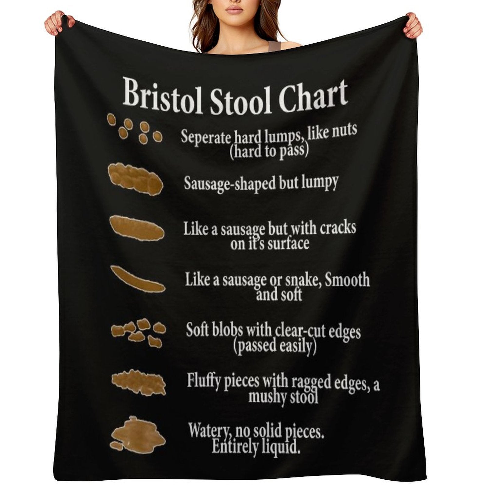 Bristol Stool Chart in White Writing Black Background Sustainable Throw Blanket