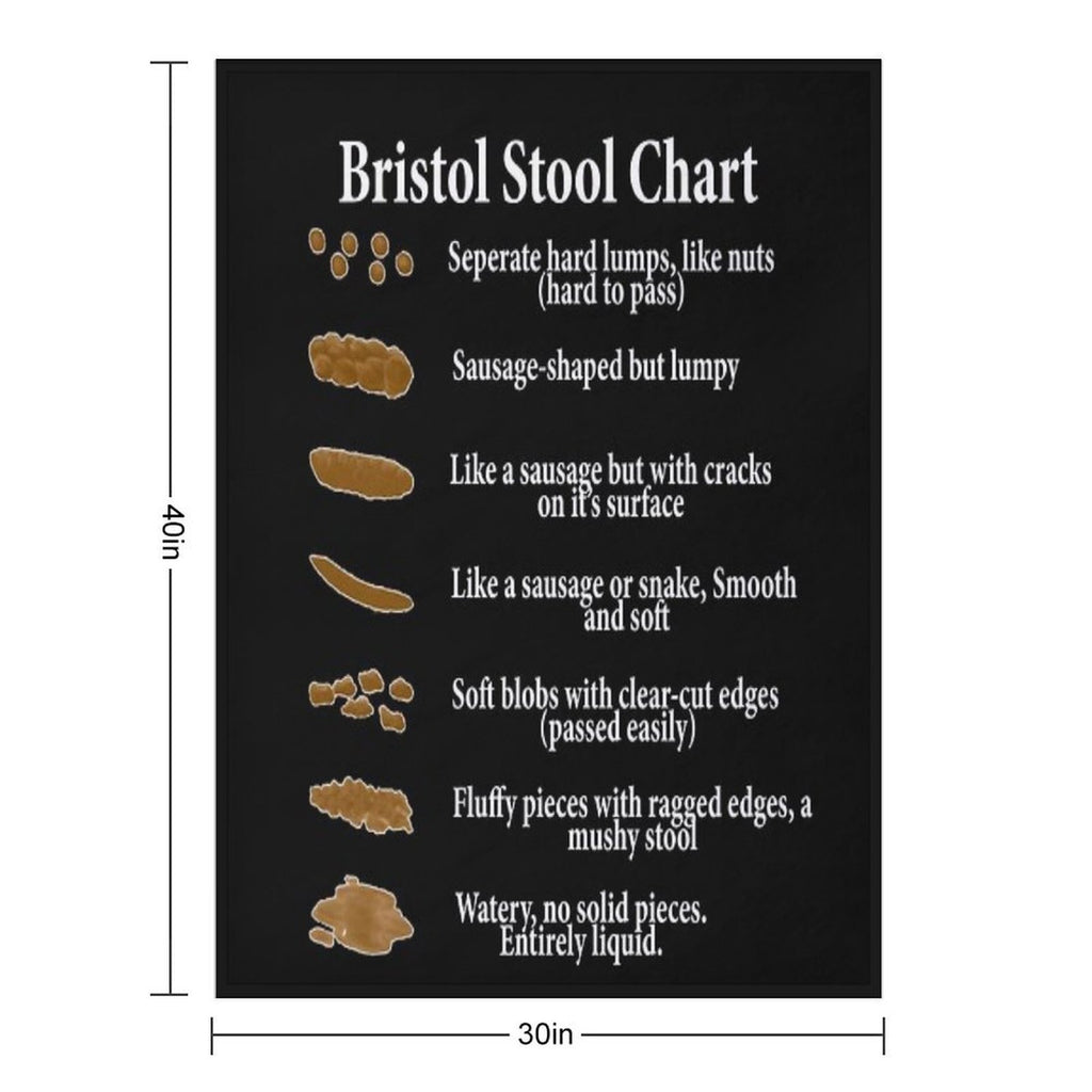 Bristol Stool Chart in White Writing Black Background Sustainable Throw Blanket