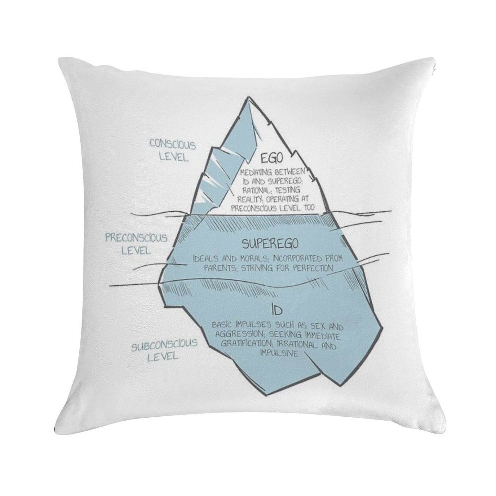 Ego, Superego, Id, Mental Health Therapy Art, Psychotherapy, Psychoanalysis, Therapist Gifts, Counselor Office, Inner Self, Cons Soft Short Plush Fabric Throw Pillow