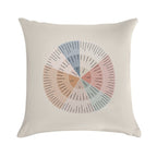 Wheel of Emotions + Feelings  Earthy + Monochrome on Sand  American English  Original Soft Short Plush Fabric Throw Pillow